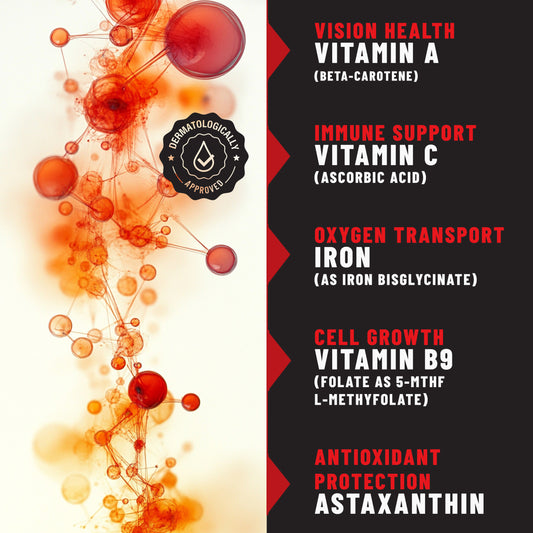 Iron Patches Iron & Blood Health Support with Iron, Vitamin C & Antioxidants, 36 Patches