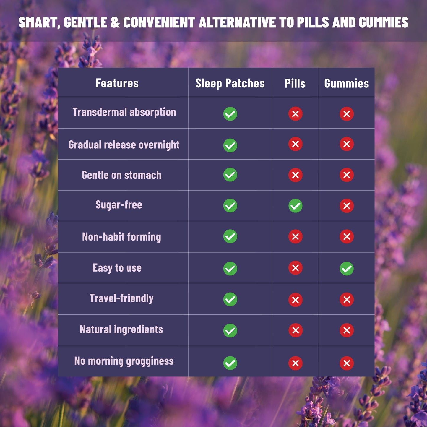 Sleep Patches Natural Sleep Aid with Melatonin, Lavender, L-Theanine, GABA & Herbal Extracts, 36 patches